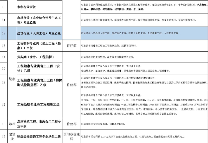 現(xiàn)有資質(zhì)情況2022_頁面_2.jpg